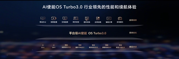 荣耀hunter回归！荣耀magicbook pro 16最高性能释放达140w