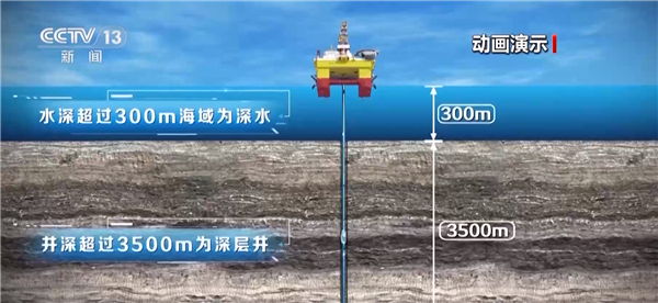 1.02亿吨！我国发现首个深水深层大油田