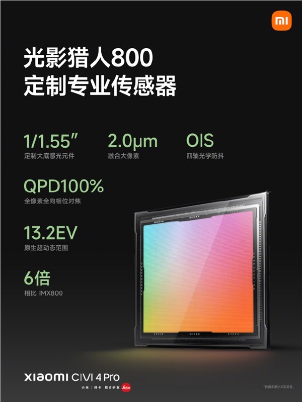史上最强civi！小米civi 4 pro首次搭载徕卡专业三摄