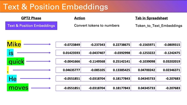 chatgpt的前辈gpt-2被塞入excel表格：体积达1.25gb之巨！