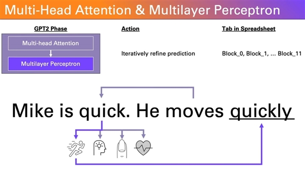 chatgpt的前辈gpt-2被塞入excel表格：体积达1.25gb之巨！