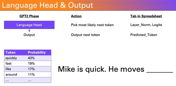 chatgpt的前辈gpt-2被塞入excel表格：体积达1.25gb之巨！