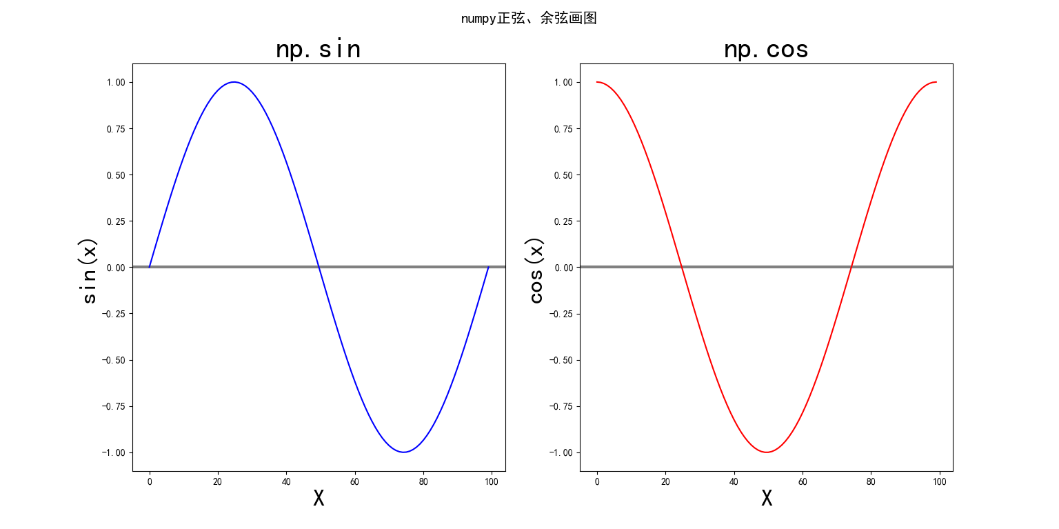先传fontsize再size