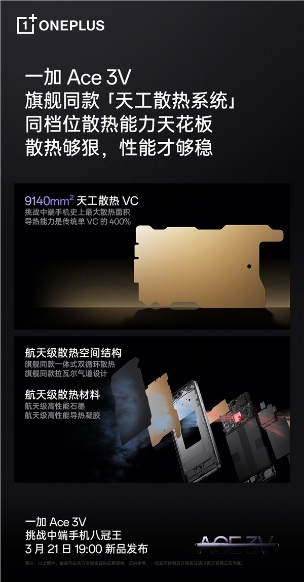 一加ace 3v采用旗舰级天工散热系统：稳坐中端机“散热冠军”宝座