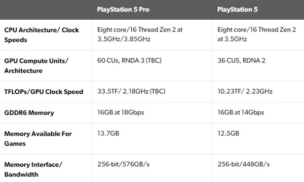 索尼ps5 pro独占4k美颜功能
