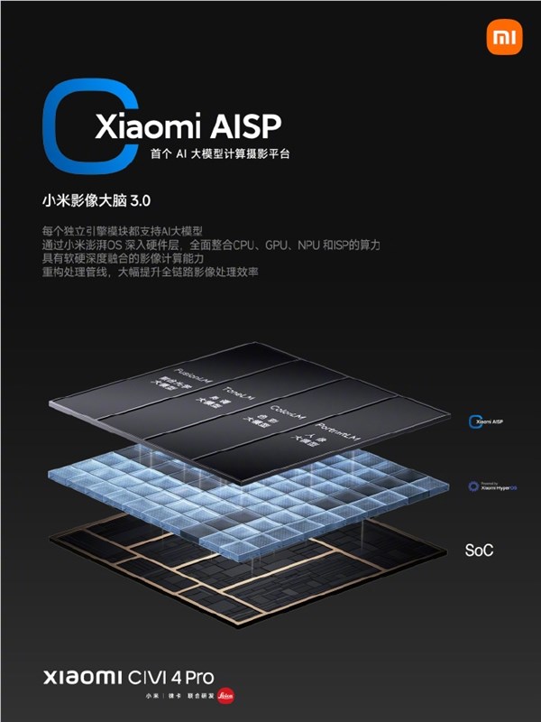 旗舰同款！小米civi 4 pro升级影像大脑3.0：搭载xiaomi aisp