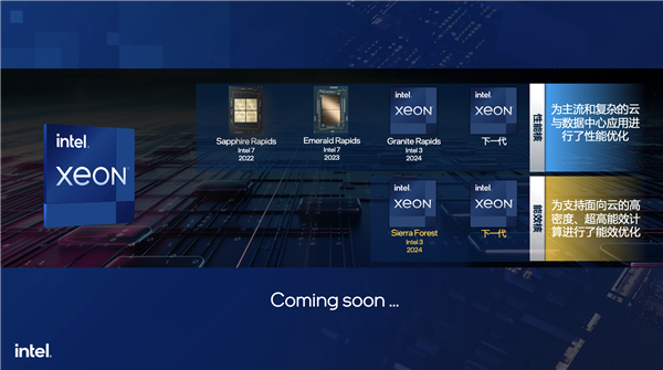 ai时代cpu不老！intel五代至强五大革新：340亿参数小意思