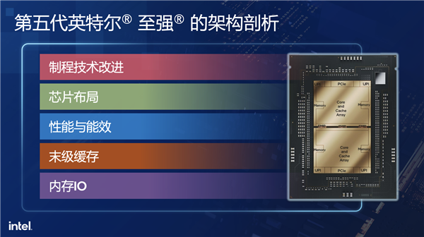 ai时代cpu不老！intel五代至强五大革新：340亿参数小意思