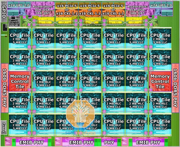 ai时代cpu不老！intel五代至强五大革新：340亿参数小意思