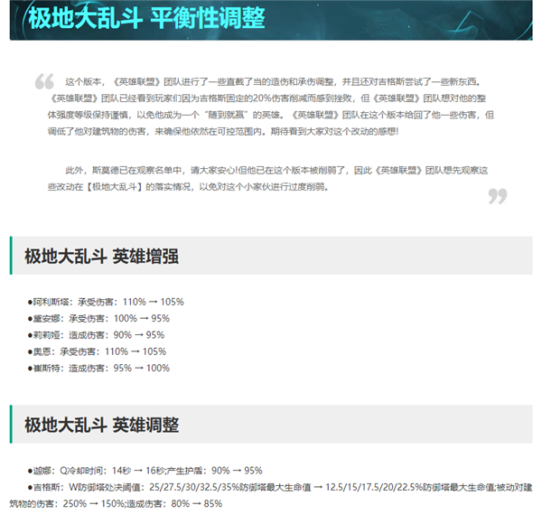 《英雄联盟》14.6版本今日重磅更新！全新人机ai来了 这些装备增强