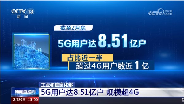 8.51亿户!中国5g用户规模正式超越4g