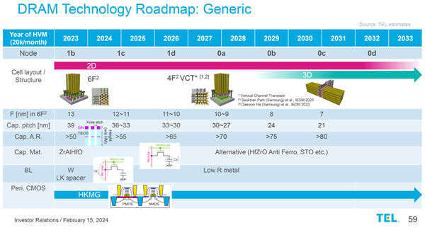 三星谋划3d堆叠内存：10nm以下一路奔向2032年