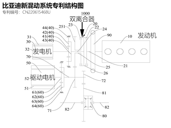 满油满电续航可达2000公里 疑比亚迪dm5.0混动专利曝光