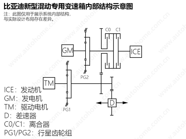 满油满电续航可达2000公里 疑比亚迪dm5.0混动专利曝光