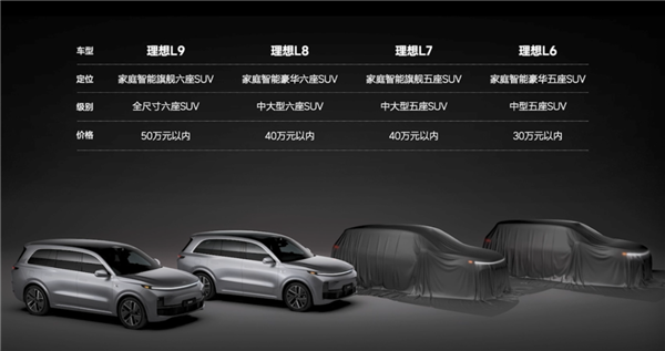 理想l6起售价仅25.98万元起 官方回应：消息不实