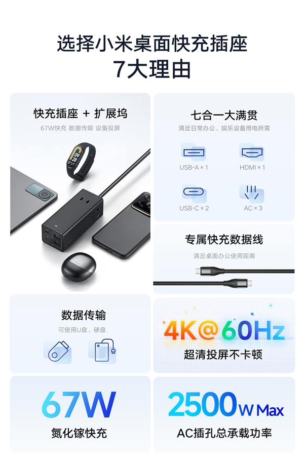 185元!小米67w桌面快充插座pro开售:七合一接口 支持拓展坞