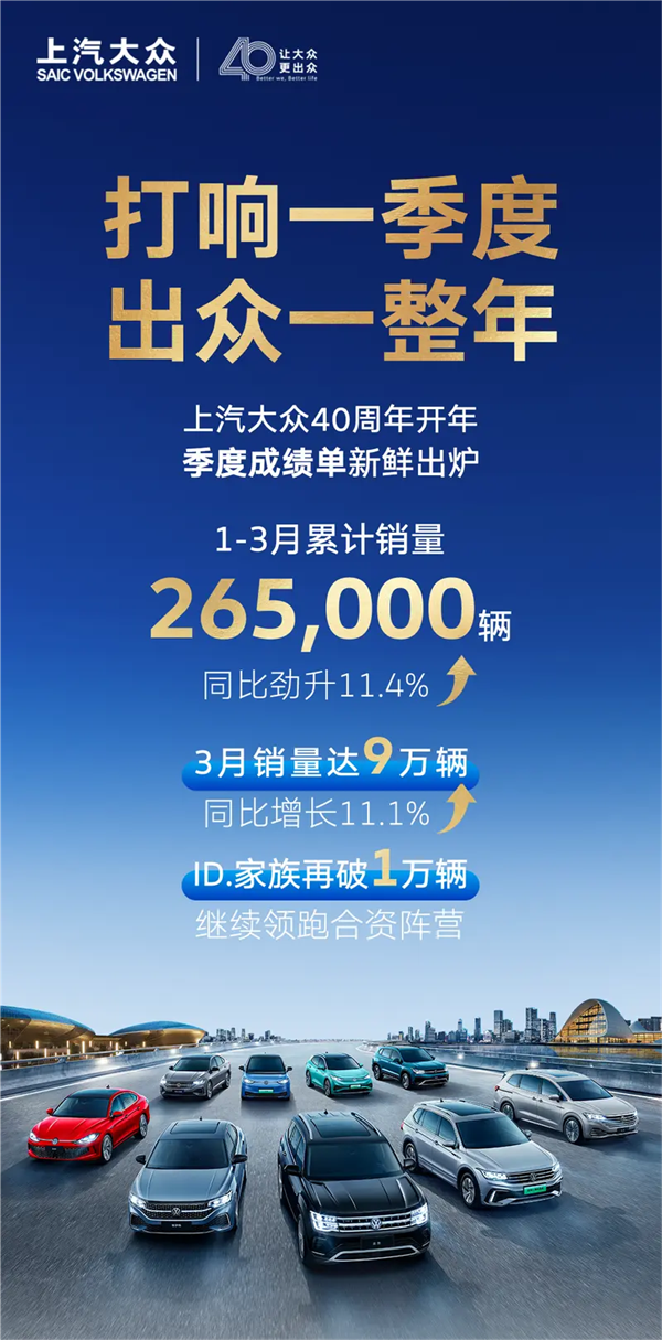 上汽大众一季度卖出26.5万辆！id.家族再破万台