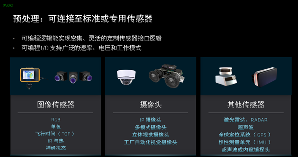 amd发布第二代versal自适应soc：10倍标量性能、全程ai加速