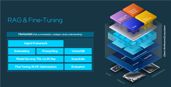 intel发布gaudi 3 ai加速器：4倍性能提升、无惧1800亿参数大模型