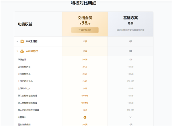 免费1gb你够用吗 今起腾讯文档新建在线文档占用存储空间