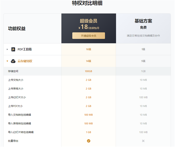 免费1gb你够用吗 今起腾讯文档新建在线文档占用存储空间