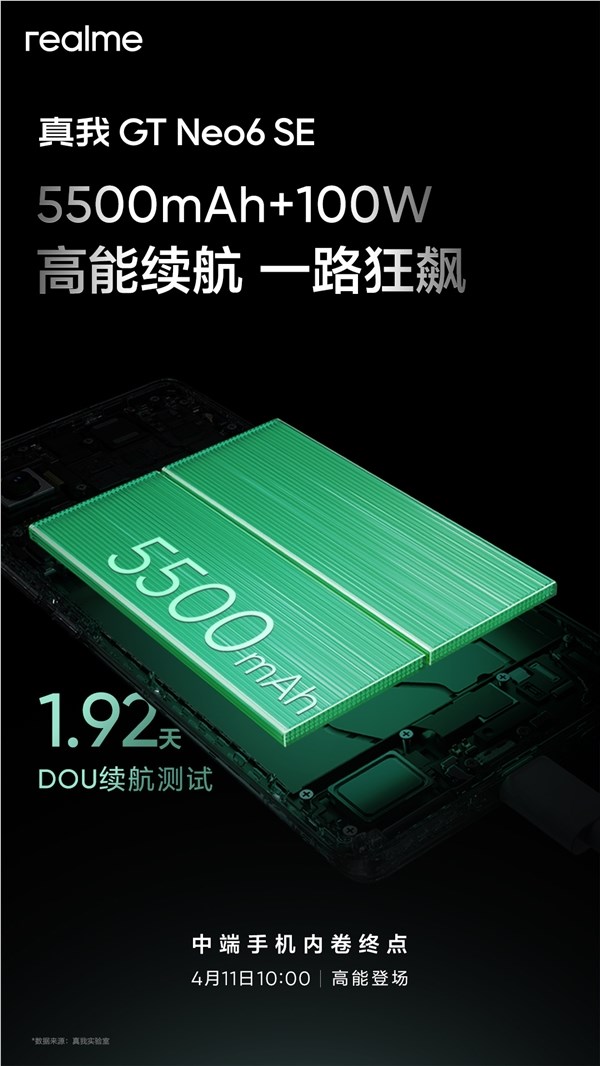 挑战中端续航之王!真我gt neo6 se 5500mah电池相当于友商5800mah续航体验