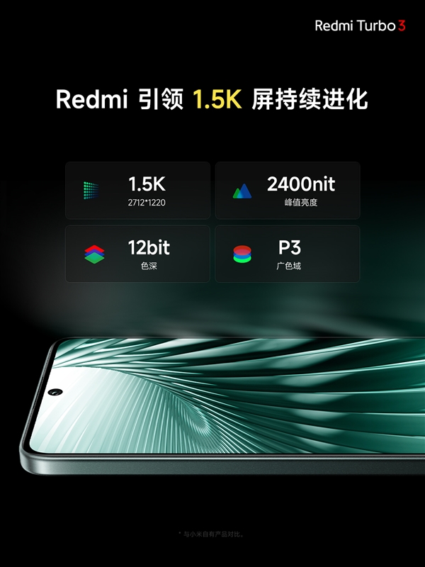 视觉健康友好度s
！redmi turbo 3搭载同档更强1.5k中国屏
