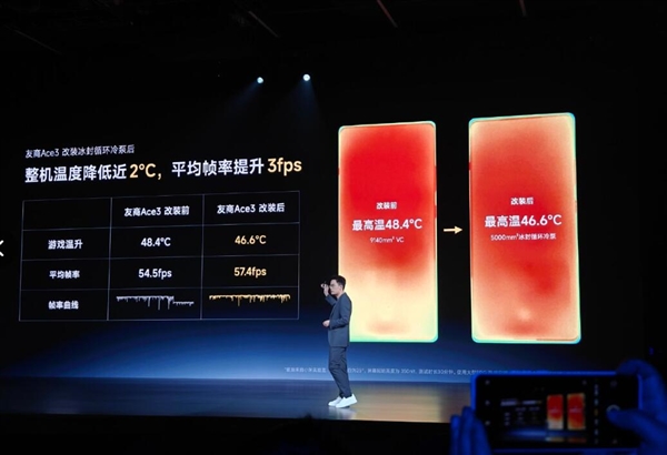 redmi turbo3搭载冰封散热系统：支持ai智能温控
