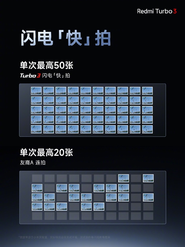 redmi tubro 3配备同价位段最大f/1.59光圈:进光量提升65%