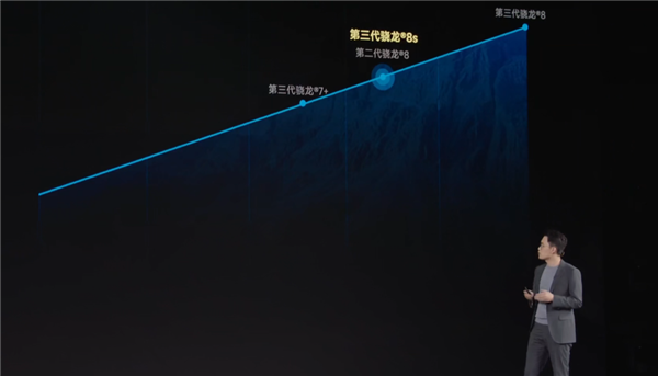 中端手机性能之王！redmi turbo 3跑分超175万 追平第二代骁龙8