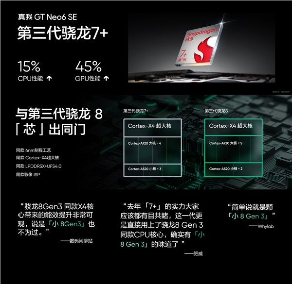 全球首发6000尼特无双屏！真我gt neo6 se发布：1699元起