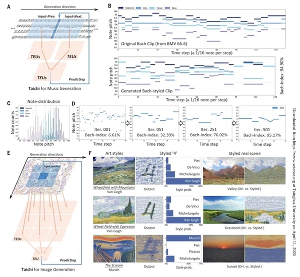 清华团队发布ai光芯片“太极”：灵感来自周易