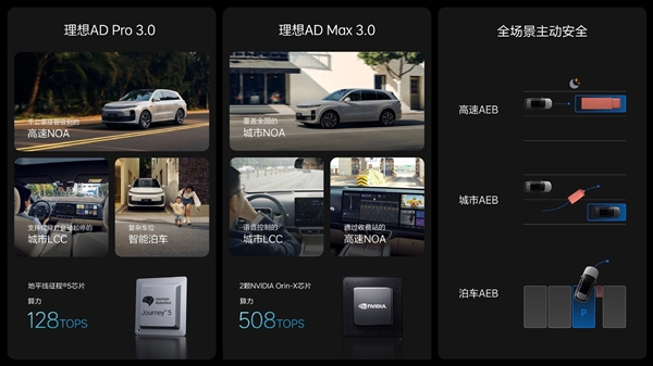收费站通行、语音代驾指挥上车！理想l6智驾终身免费