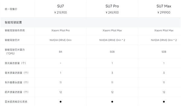 有无激光雷达差别大不大：小米pilot pro/max高速领航区别揭秘