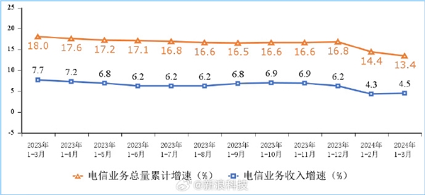 加速普及！我国千兆宽带、5g用户继续提升：你都用上了吗