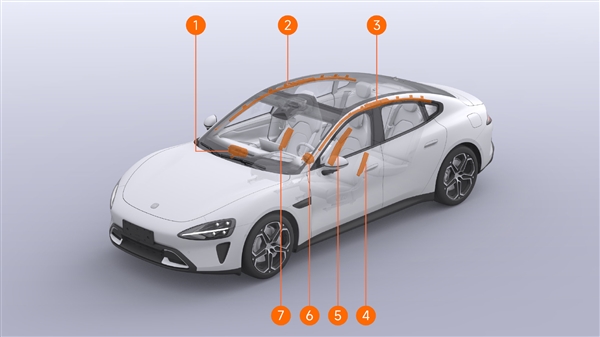一图看懂：小米su7一共有多少个气囊 分布位置一目了然
