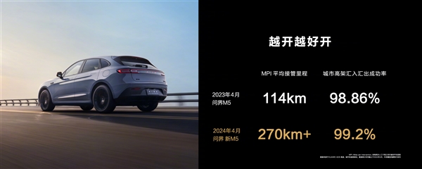 问界新m5全系标配最强智驾：全国都能开