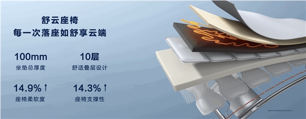 问界m9同款材质！问界新m5全系升级舒云座椅