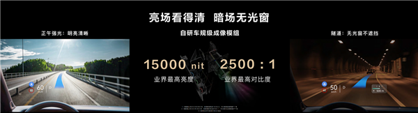 华为发布乾崑xhud 2.0抬显系统：亮度、对比度业界最强