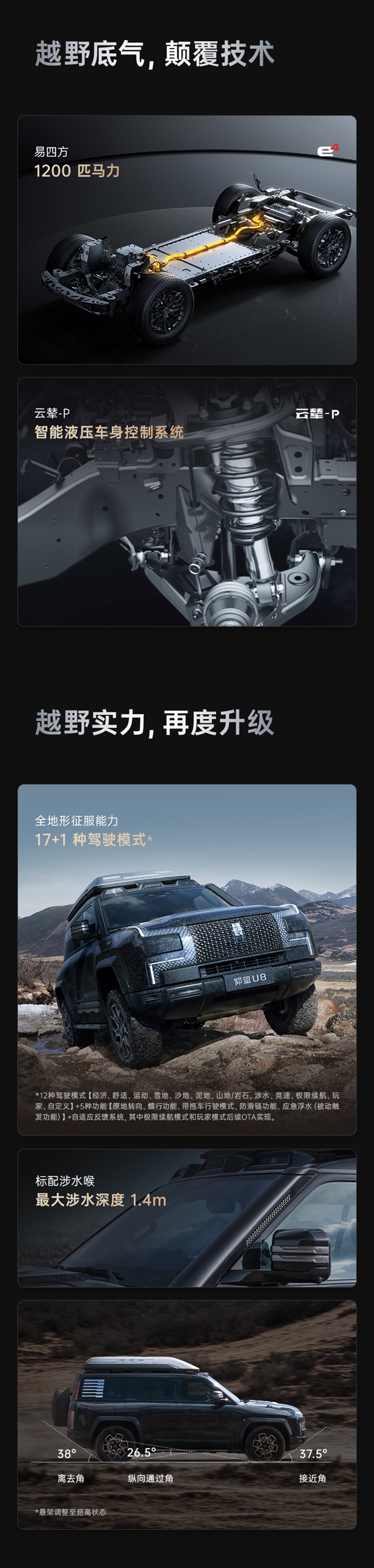 109.8万起 比亚迪仰望u8越野玩家版上市:可选装车载无人机