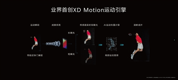 dxo第一影像之王!余承东称华为pura 70 ultra能将望远镜、显微镜合二为一