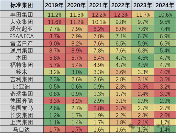 乘联会崔东树:中国3月汽车销量独占全球1/3