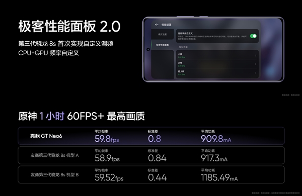 最强骁龙8s gen3旗舰!真我gt neo6亮相