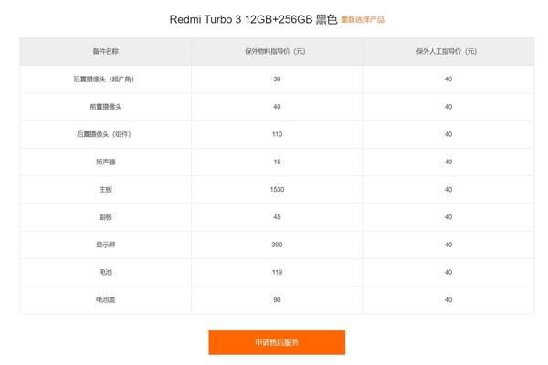 redmi turbo 3保外维修价格公布：主板价格超1500元