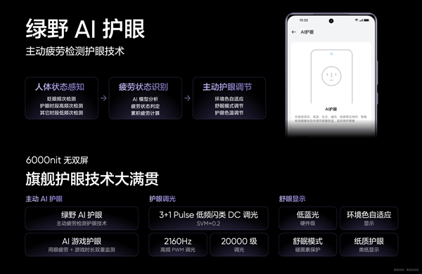 亮度最高的骁龙8系手机!真我gt neo6峰值亮度高达6000尼特