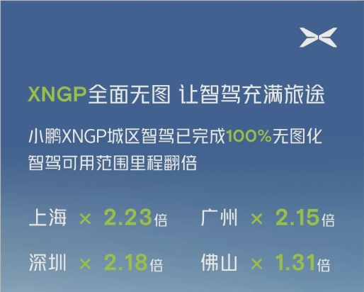 正式进入无图时代！小鹏xngp城区智驾无图化已完成100%