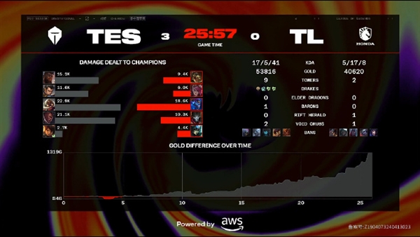 《英雄联盟》2024 msi胜败分组赛：tes 3:0零封tl