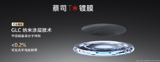 vivo x100 ultra搭载一英寸云台级主摄：搭载独家精度跃迁 清晰度提升20%