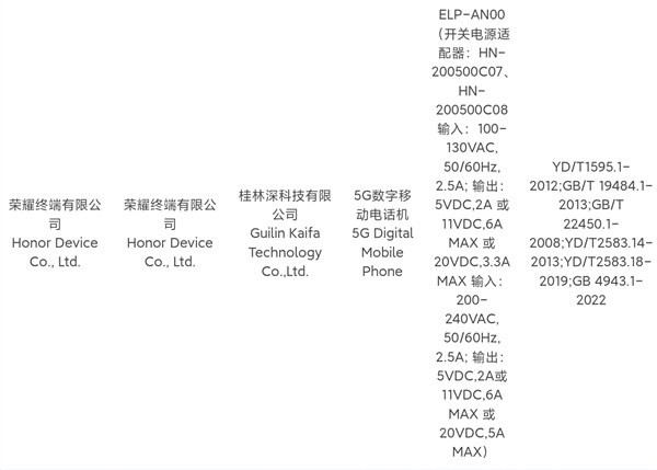 荣耀最强数字系列旗舰！荣耀200系列入网