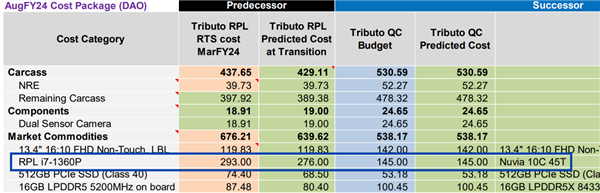 高通骁龙x笔记本比intel 13代酷睿便宜一半！续航长98％